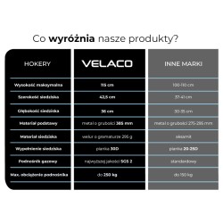HOKER KRZESŁO BAROWE RAFA SZARY WELUR PODSTAWA CZARNA