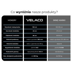 HOKER KRZESŁO BAROWE XENA CZARNY WELUR PODSTAWA CZARNA