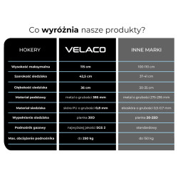 HOKER KRZESŁO BAROWE RAFA CZARNA SKÓRA PU PODSTAWA CHROM RAFA01-BL-CH